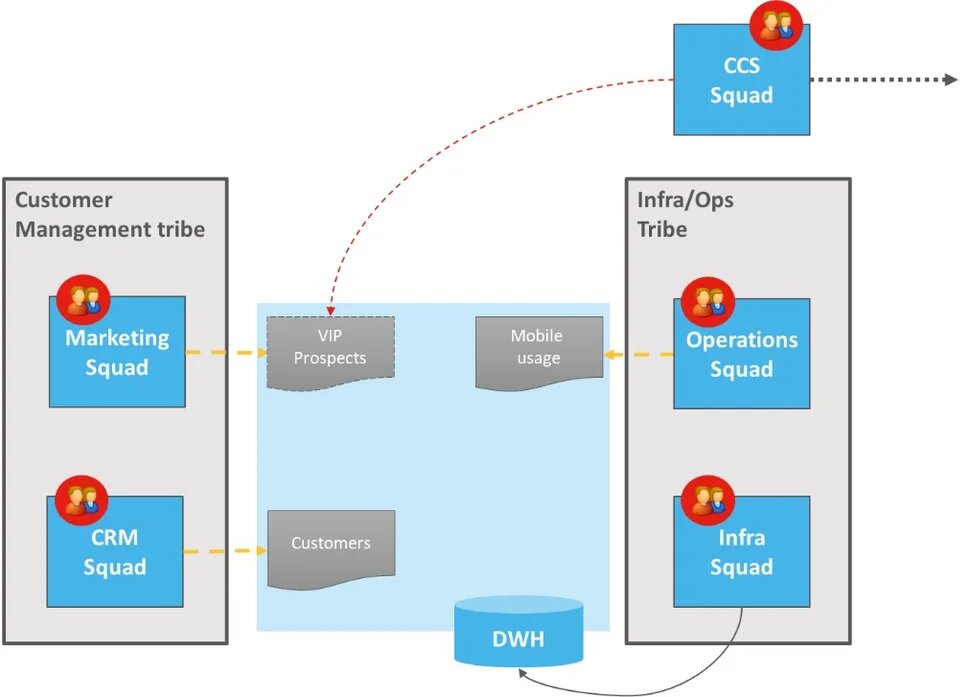 datmesh